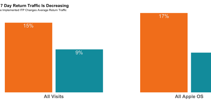 Adobe Analytics API Dynamic ITP Report